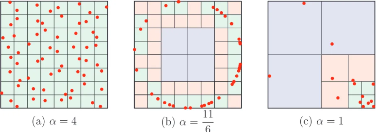 Figure 3.1: Exponential node growth rate