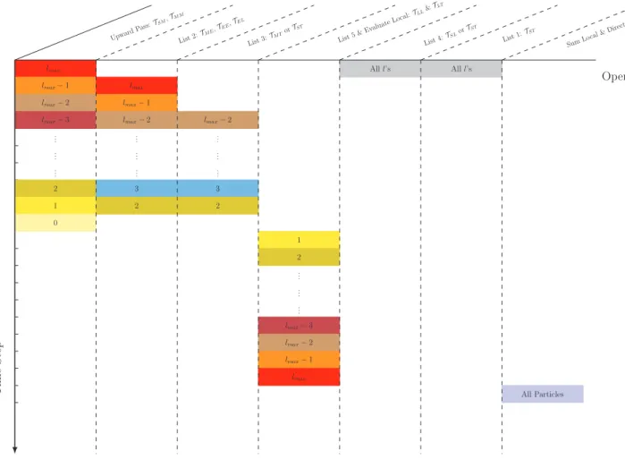 Figure 3.2: Potential concurrency under dependence constraints