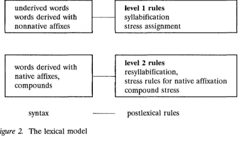 Figure 2. The lexical model