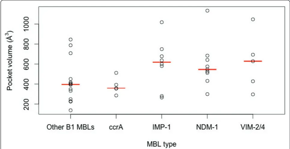 Figure 5 Visual alignment of the linker region between NDM-1 and other B1 MBLs. NDM-1 is shown in red, against varying shades of grayfor IMP-1, ccrA, VIM-2 and BlaB