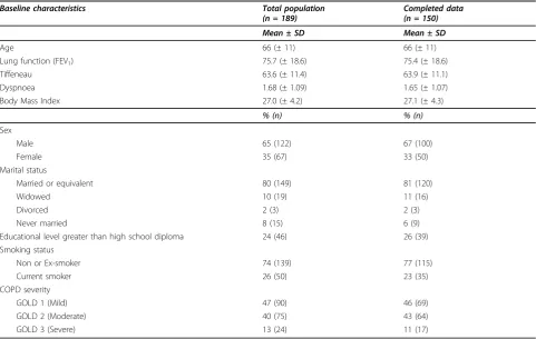 Table 1 Baseline characteristics