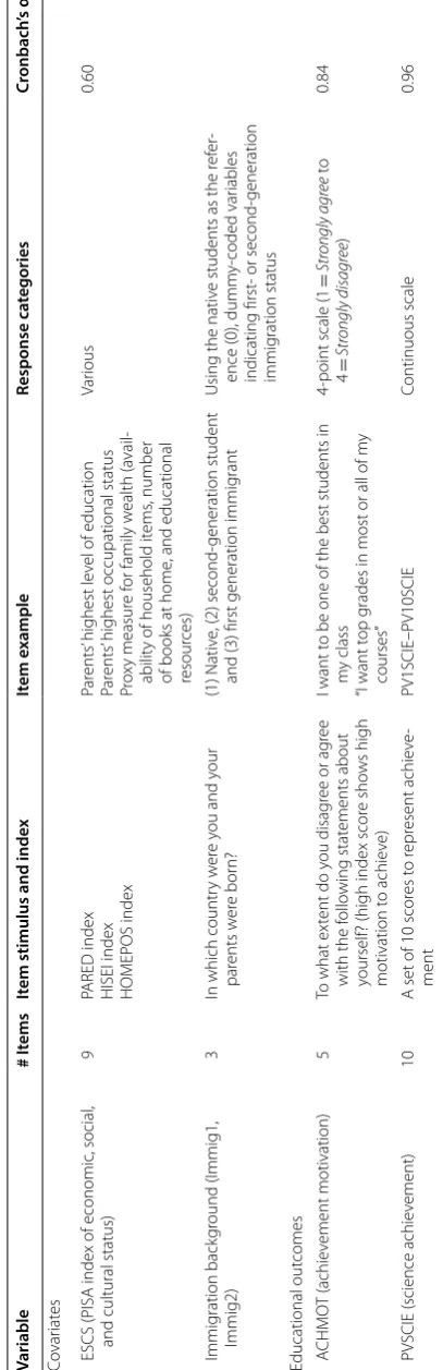 Table 1 (continued)