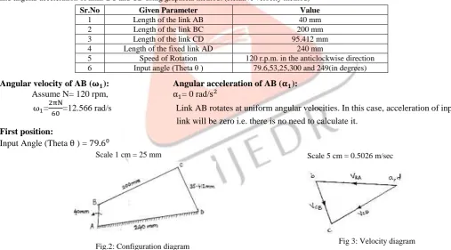 Fig.2: Configuration diagram 