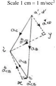 Table 1: Results by Graphical Method  