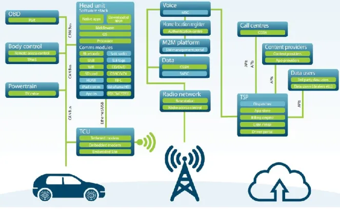 Fig. 14. Detailed overview of possible attack vectors of a connected car 2016   59