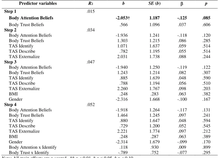 Table 10. Model 6: Hierarchical regression model predicting pre-ejection period reactivity from the  Trier Social Stress Task relative to a neutral baseline, with main effects and interactions for body  beliefs and alexithymia