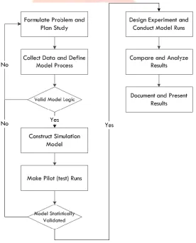 Table 1 Surgical Scheduling Option 