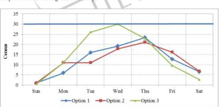 Table 2 Data Used for Model Development 