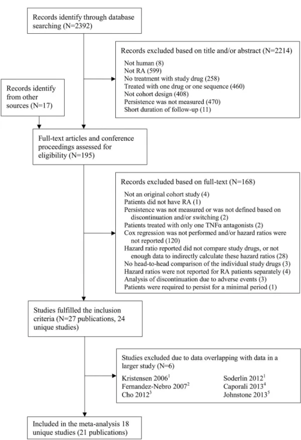 Fig 1. QUOROM flow chart. 1 SSATG is part of ARTIS, data were overlapping with Neovius 2015