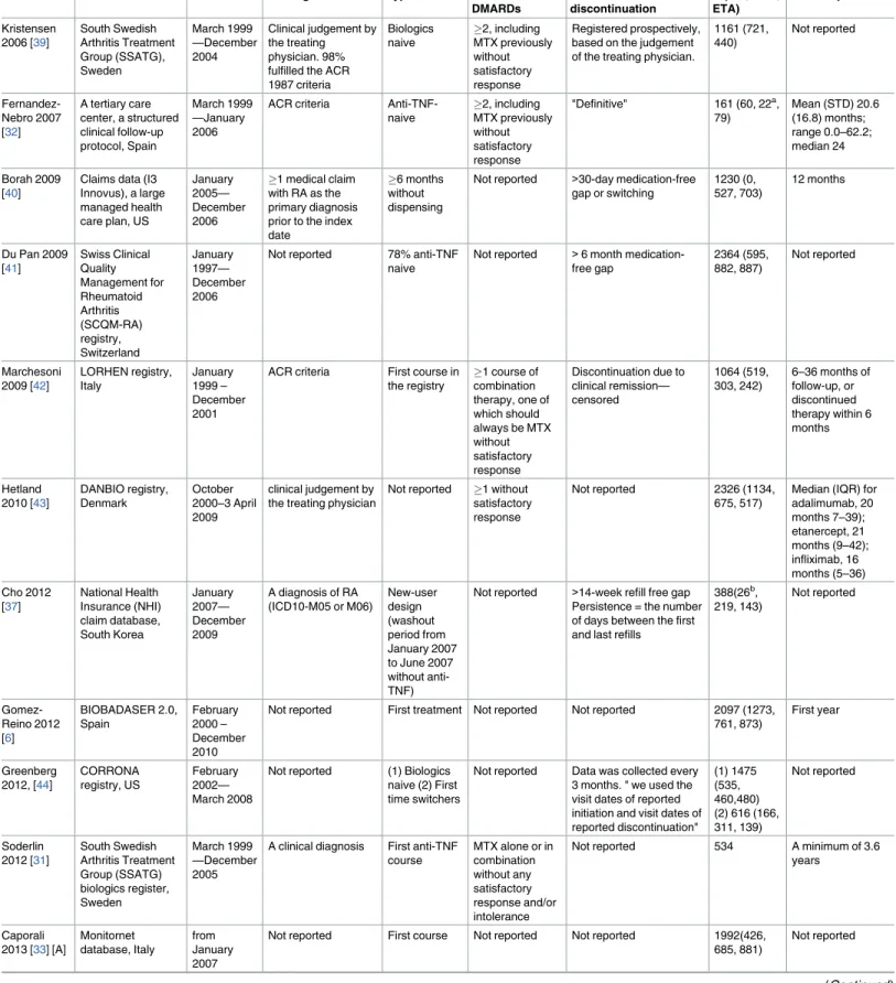 Table 1. Characteristics of eligible studies.
