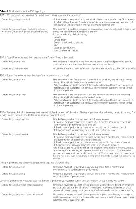 Table 5 Final version of the P4P typology
