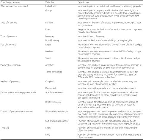 Table 2 Healthcare Incentives Reporting Framework (HISReF) - a template for reporting standard features of P4P schemes