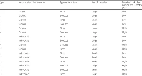 Table 4 P4P Typology