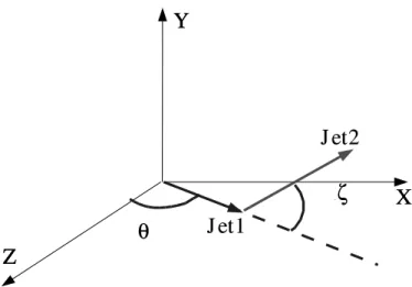 Fig. A.1. Scheme for jet projection. Z is along the line of sight; XY is the plane of the sky.