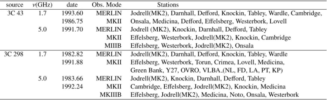 Table 1. Observational information for 3C 43 and 3C 298.