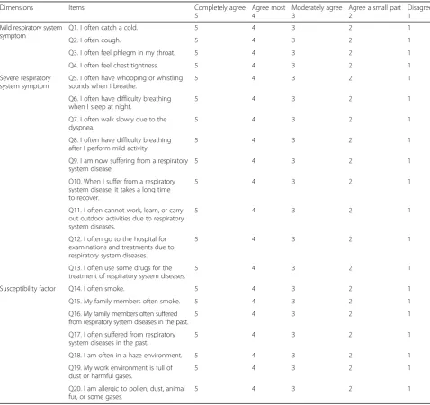 Table 1 The content of the brief adult respiratory system health status scale-community version (BARSHSS-CV)
