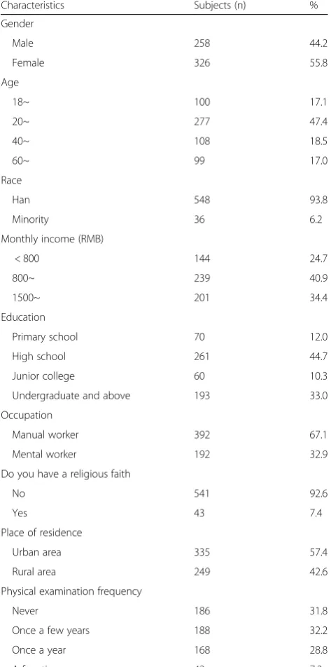 Table 2 Characteristic data of the large sample