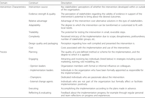 Table 2 Overview of collected data