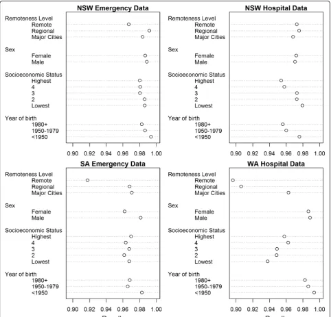 Table 2 Optimal overall linkage quality for each of the four datasets
