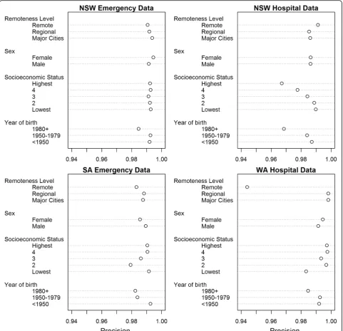 Fig. 2 Comparison of precision scores at optimal threshold by sociodemographic category and dataset