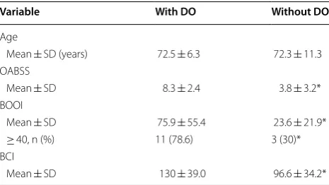Table 1 Patient characteristics in study 1