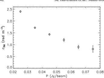 Fig. 13. Two areas in the P map at 349 MHz with highest P (&gt;80 mJy /beam). Overlaid pseudo-vectors are polarization angles, showing a minimal change in angle for high P.