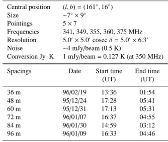 Table 1. Observational details of the Auriga field.