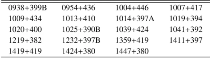 Table 1. Extended B3 VLA sources at 74 MHz.