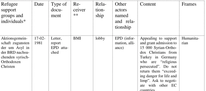 Table 2. Example of categorising sources in tables 
