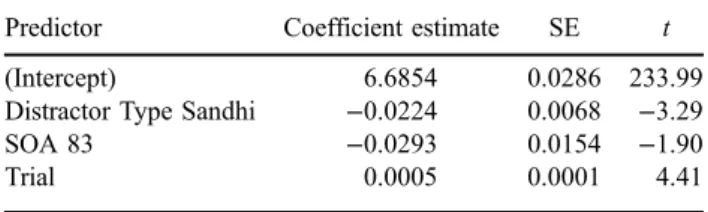 Table 8. Results summary Experiment 2 contour targets: