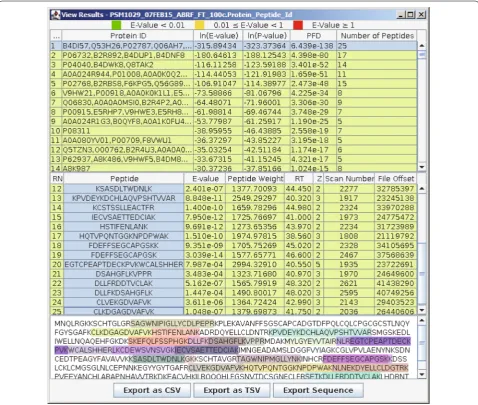 Fig. 2 Illustrations of RAId_GUI when analyzing the spectral data file PSM1029_07FEB15_ABRF_FT_100c.mzXML