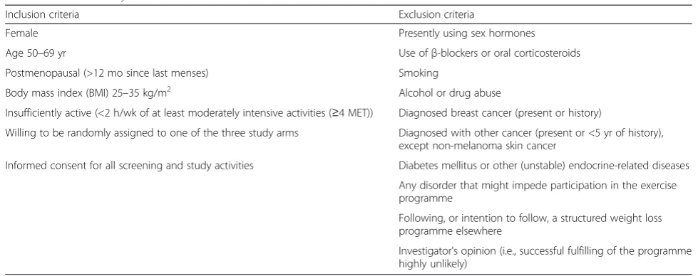 Table 1 SHAPE-2 study inclusion and exclusion criteria