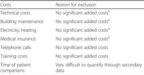 Table 1 Costs excluded and reason for exclusion