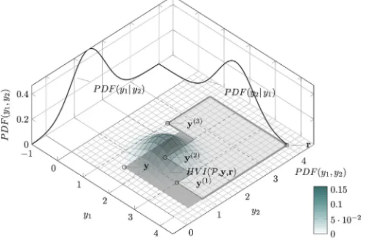 Fig. 1. EHVI in 2-D (cf. Example 2.1).