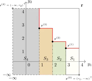 Fig. 2. Partitioning of the integration region into stripes.