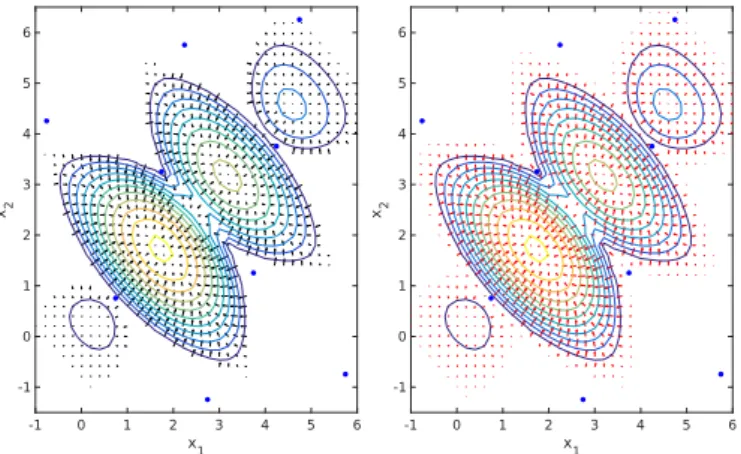 Fig. 3. The landscape of EHVIG. Left: computed using exact calculation algo- algo-rithm, Right: computed using numerical calculation method.