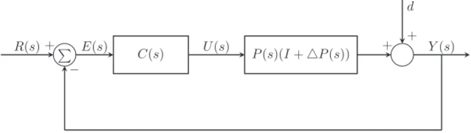 Fig. 4. Feedback control system with plant perturbation and external disturbance.