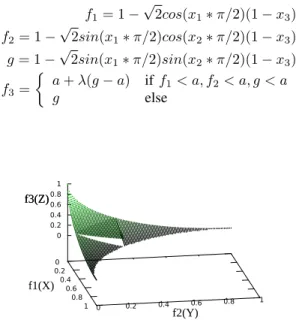 Fig. 7. The Pareto front of ZEJD1 problem