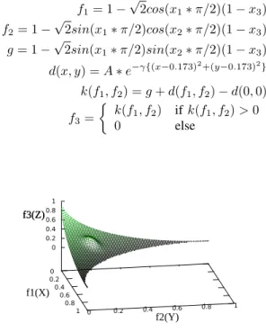 Fig. 9. The Pareto front of ZEJD3 problem