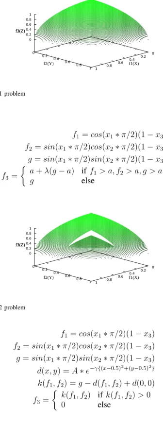 Fig. 11. The Pareto front of ZED2 problem