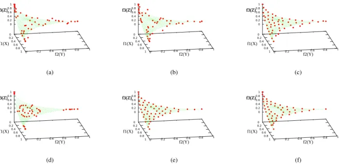 Fig. 15. Experimental results of ZEJD3 are shown in f 1 − f 2 − f 3 space. (a) Result of NSGA-II