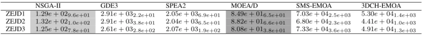 TABLE III