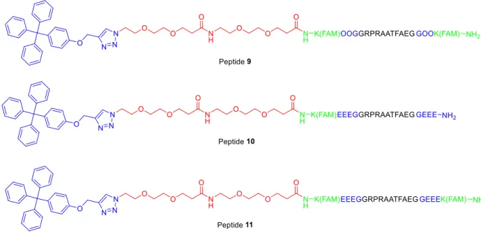 Figure 19. Peptides 9-11. 