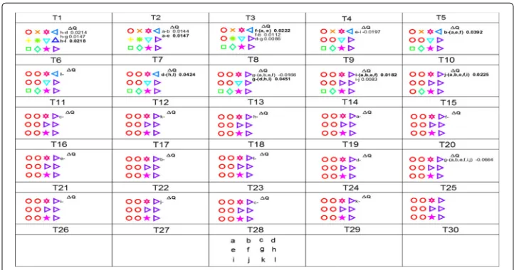 Fig. 4 Illustration of Voronoi-connected community clique detection for a coherence network with thecoherence matrix shown in Table 1