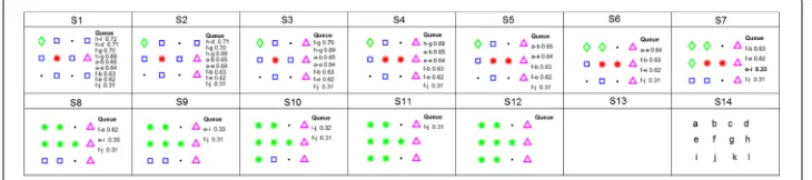 Fig. 6 Illustration of FU detection using the IWB method for a coherence network with the coherence matrixto a labelled vertex