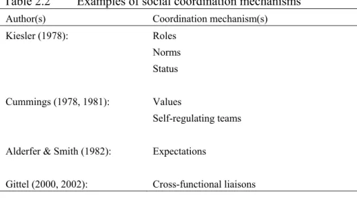 Table 2.2  Examples of social coordination mechanisms 