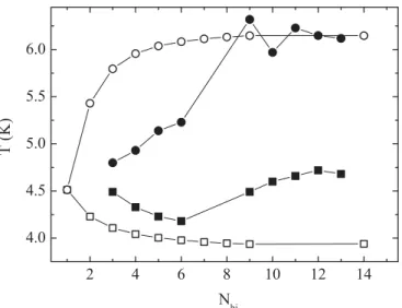 FIG. 3. (Color online) Normalized resistive transitions for differ- differ-ent Nb/PdNi multilayers