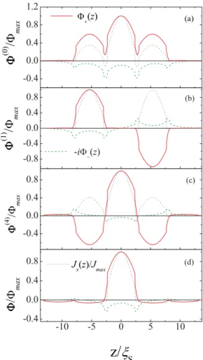 Figure 9 is also meant to make another point; namely, how the ground state of the system, casu quo the highest eigenvalue (which is T c ) evolves around d F∗ 