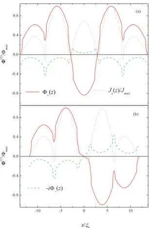 FIG. 10. (Color online) Eigenvector functions and supercurrent density J x (z) calculated for the F/[5(S/F)] multilayer with (a) enlarged thickness of the two central F layers and (b) with reduced thickness of the central S layer.