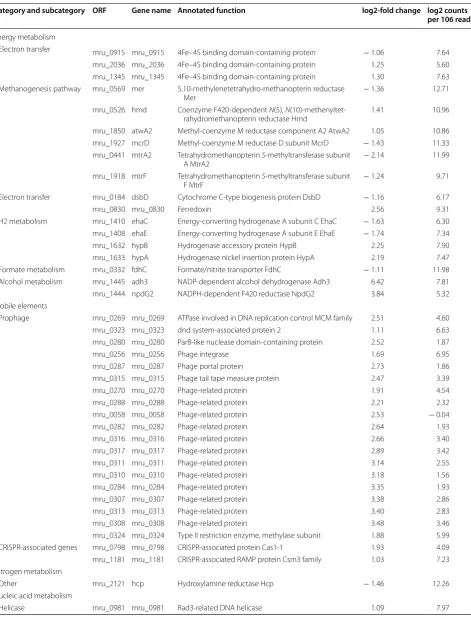 Table 2 (continued)